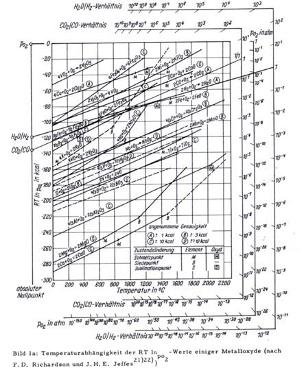 Metallurgy and foundry technology